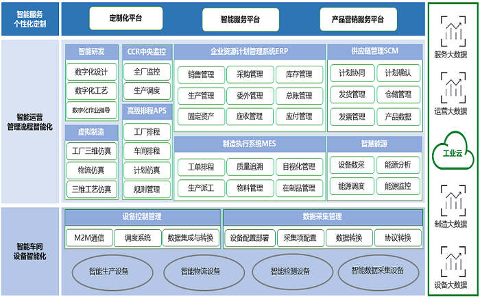 数字化运营解决方案